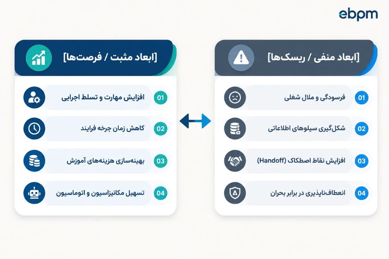مزایا و معایب تقسیم کار در سازمان