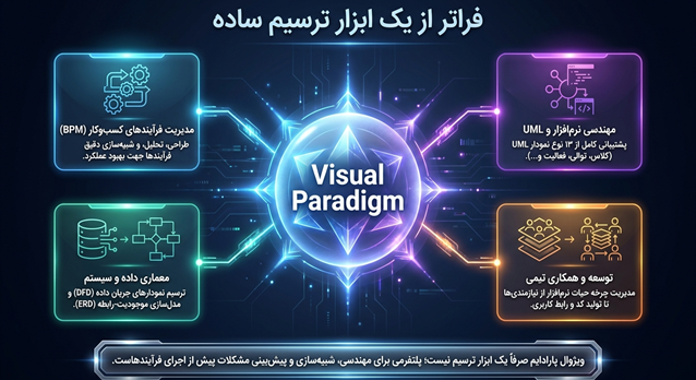 دانلود پی‌دی‌اف مقایسه ویژگی‌های ویژوال پارادایم