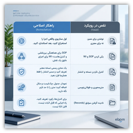 اشتباهات رایج در تدوین مستندات سازمانی