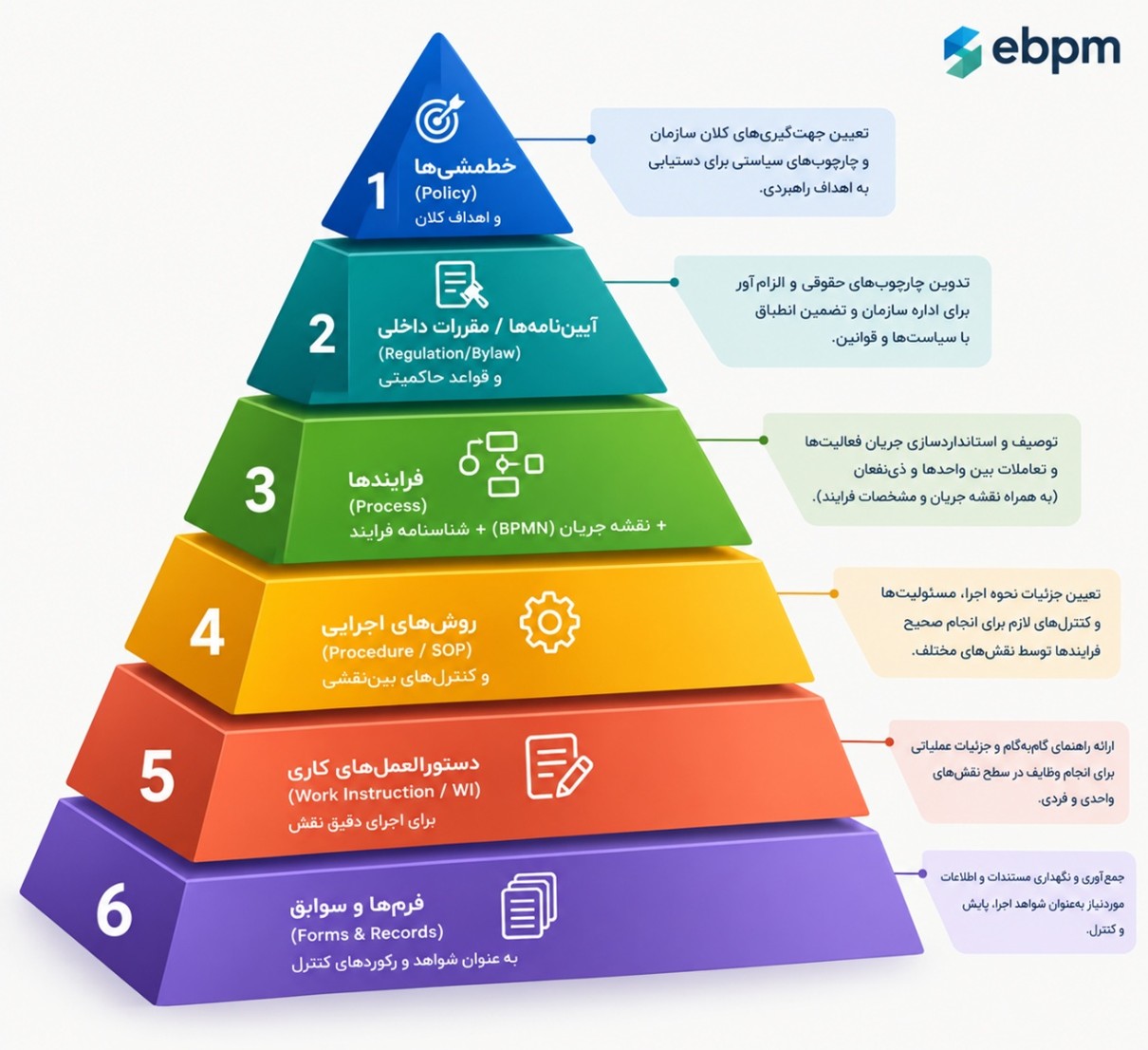 مقایسه و تفکیک مستندات سازمانی