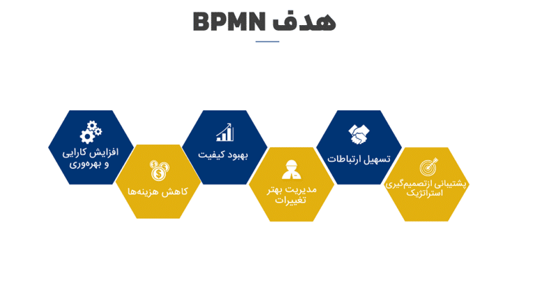 BPMN bpmn