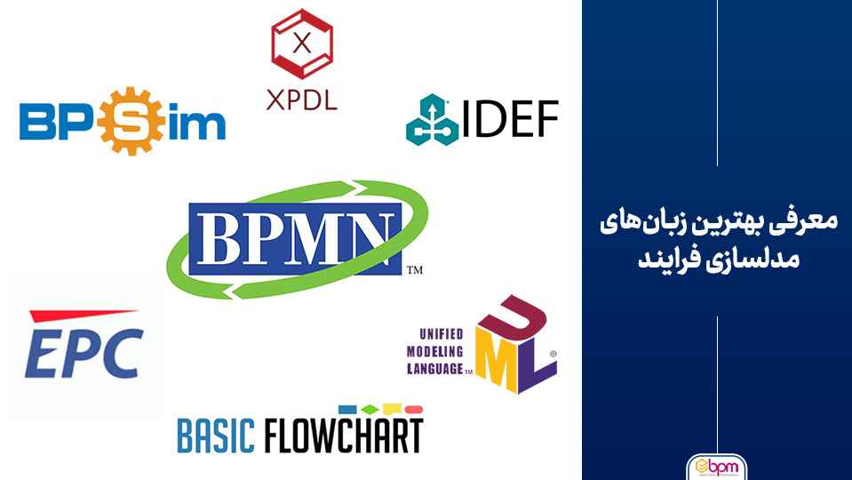 معرفی بهترین زبان‌های مدلسازی فرایند_19