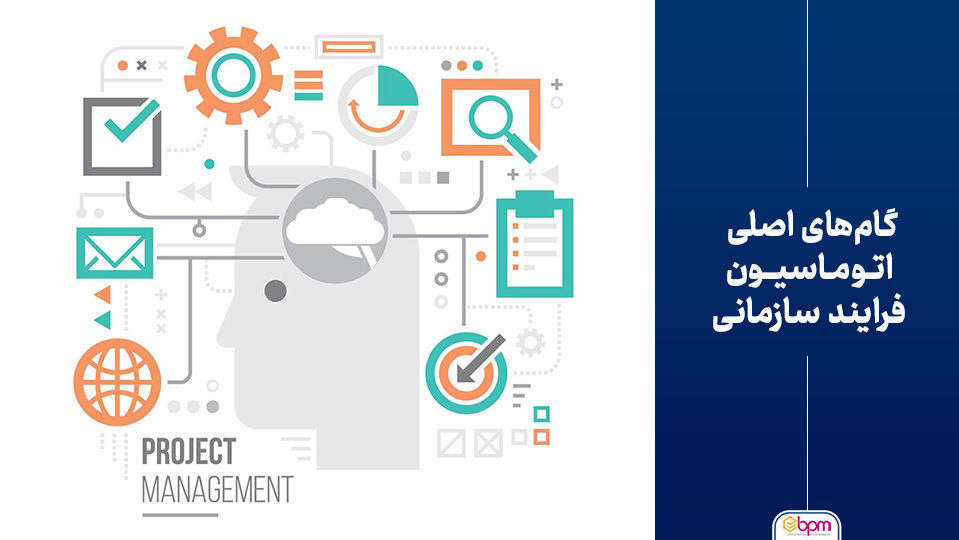 مراحل اتوماسیون فرایند