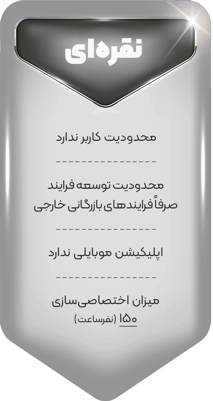 پلن نقره ای نرم افزار بازرگانی