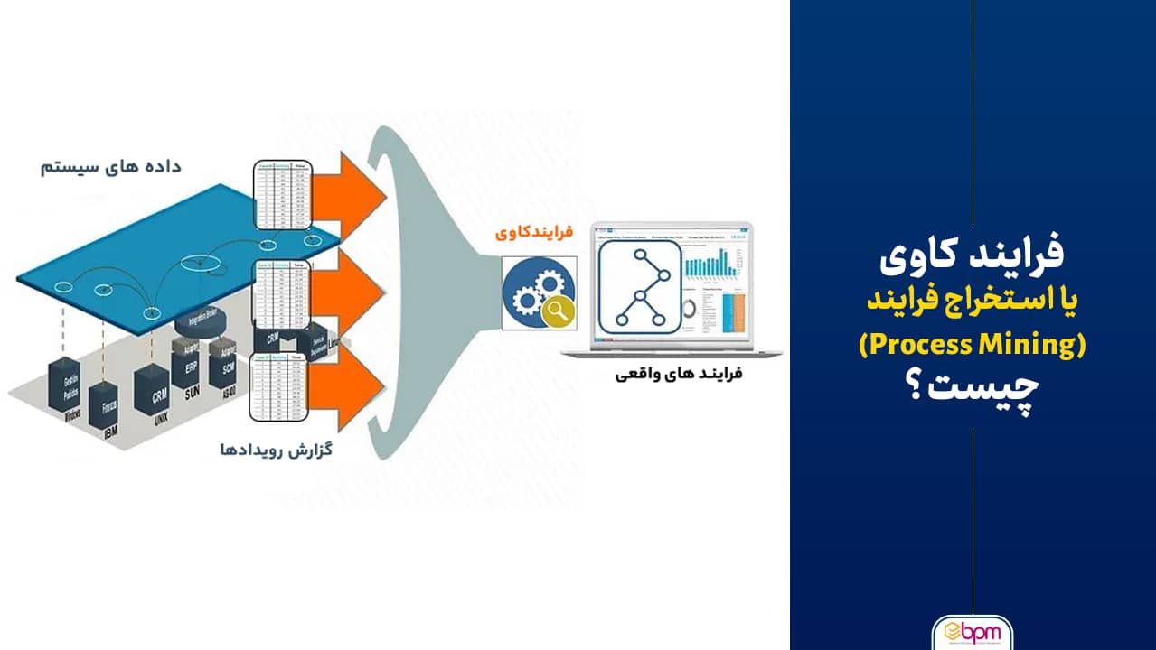 فرایندکاوی چیست