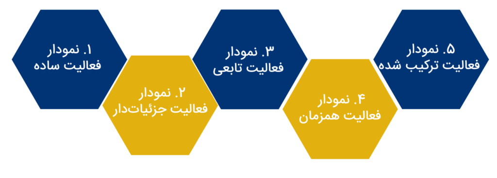انواع نمودار فعالیت