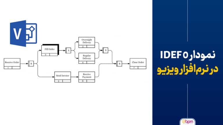 نمودار IDEF 0 در نرم‌افزار ویزیو
