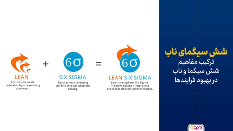 شش سیگمای ناب