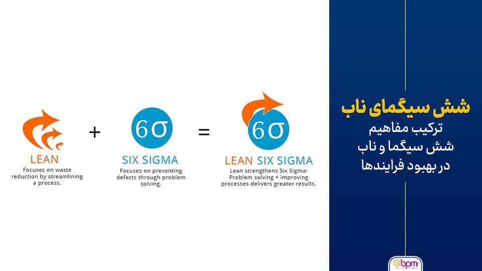 شش سیگمای ناب