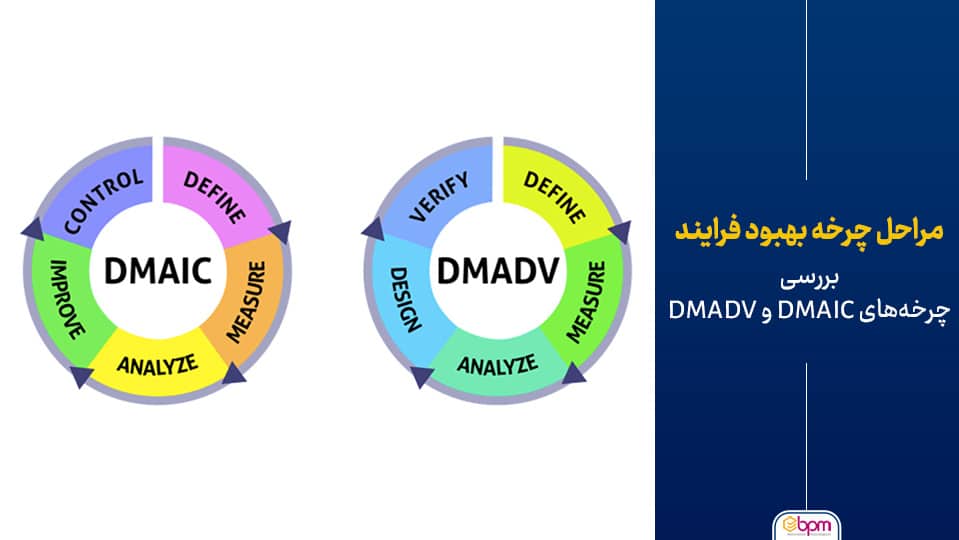 مراحل چرخه بهبود فرایند
