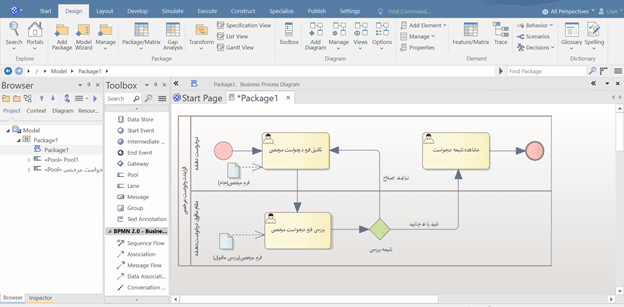 BPMN در رسم Enterprise architect