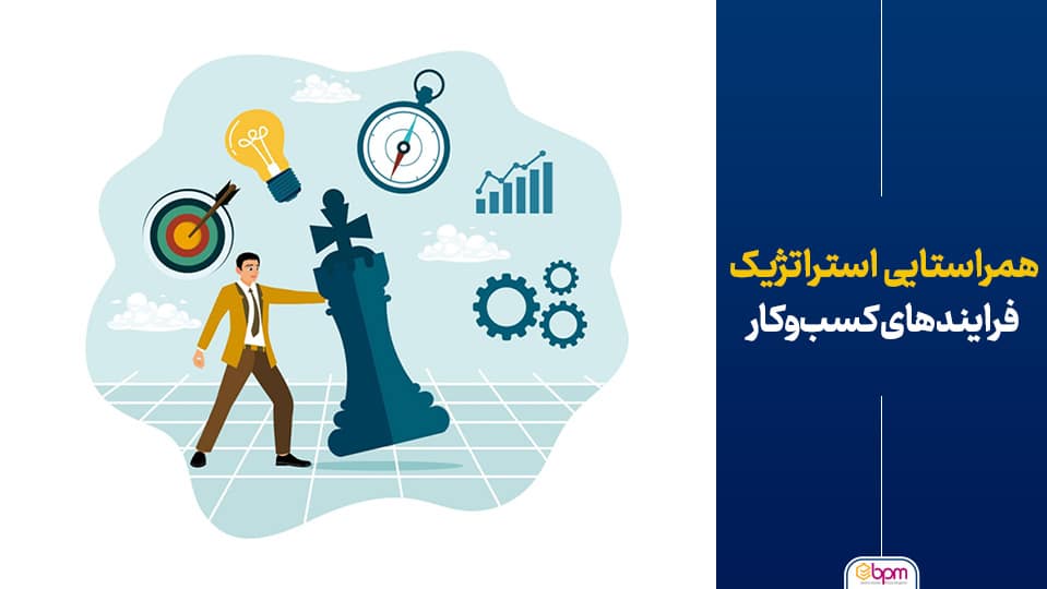 همراستایی_استراتژیک_فرایند_های_کسب_و_کار