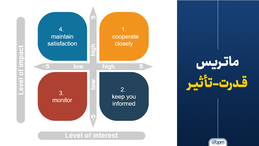 ماتـریس قـدرت تأثیـر