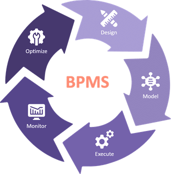 Bonita BPMS چیست؟