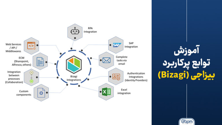 آموزش توابع پرکاربرد بیزاجی (Bizagi)