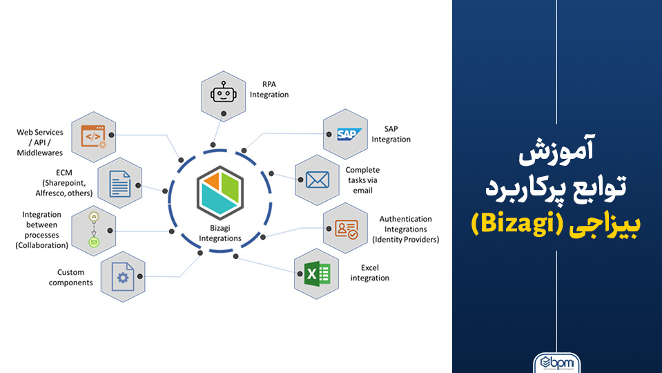 آموزش توابع پرکاربرد بیزاجی (Bizagi) 