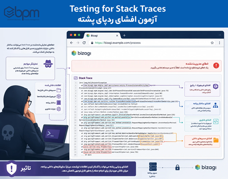 امنیت بیزاجی BPMS
