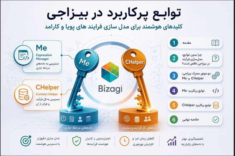 توابع پرکاربرد بیزاجی Bizagi