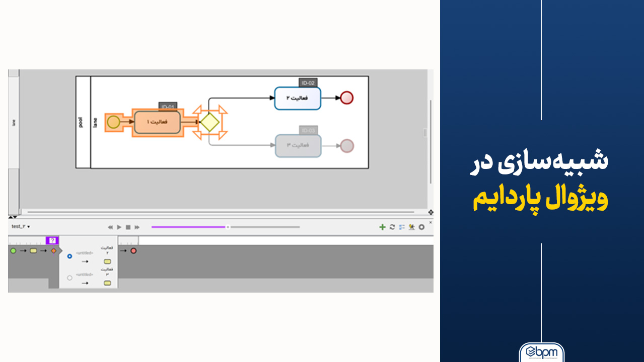 شبیه‌سازی در نرم‌افزار ویژوال پاردایم (Visual Paradigm)