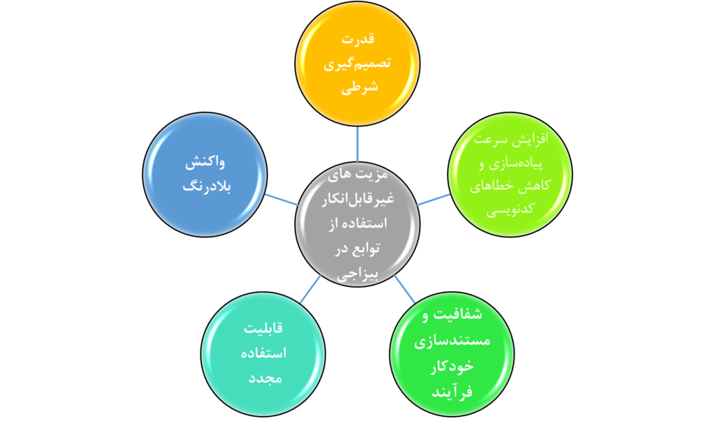 مزیت های توابع پرکاربرد بیزاجی