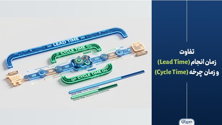 تفاوت زمان انجام (Lead Time) و زمان چرخه (Cycle Time) به زبان ساده