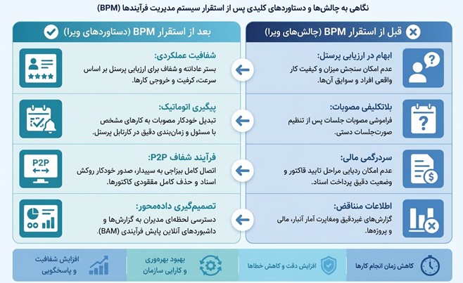 ویرا فناوران شمس
