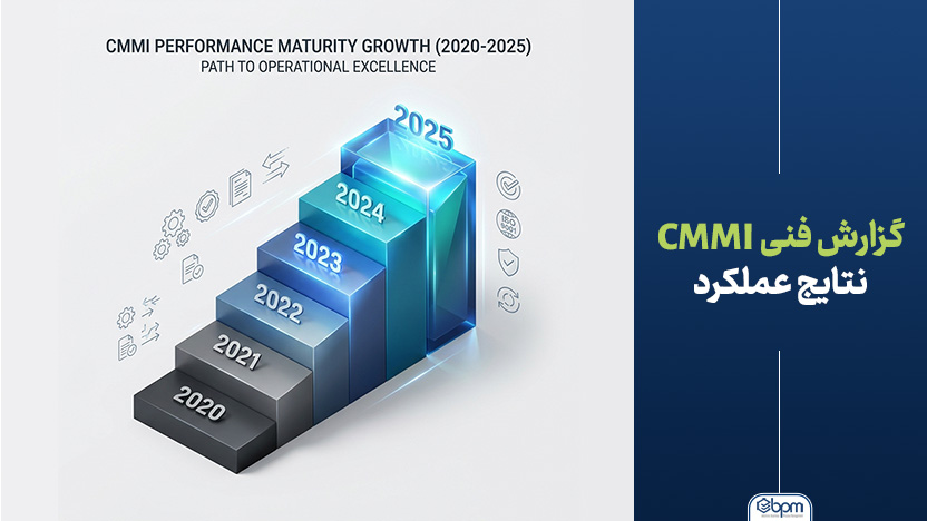 مدل بلوغ CMMI چیست؟ سطوح، ارزیابی و نقشه راه